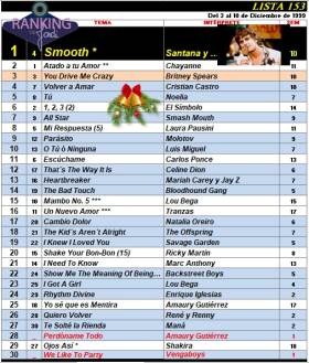 Ranking 153 de 1999